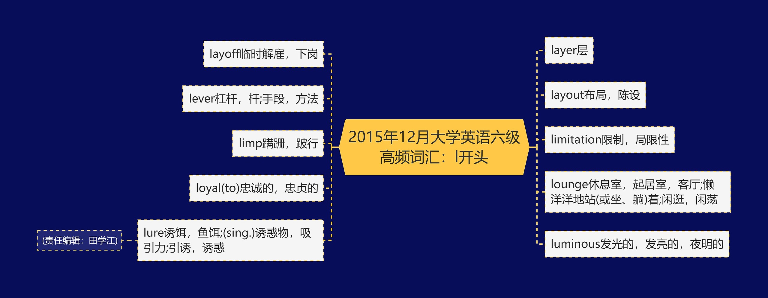 2015年12月大学英语六级高频词汇：l开头