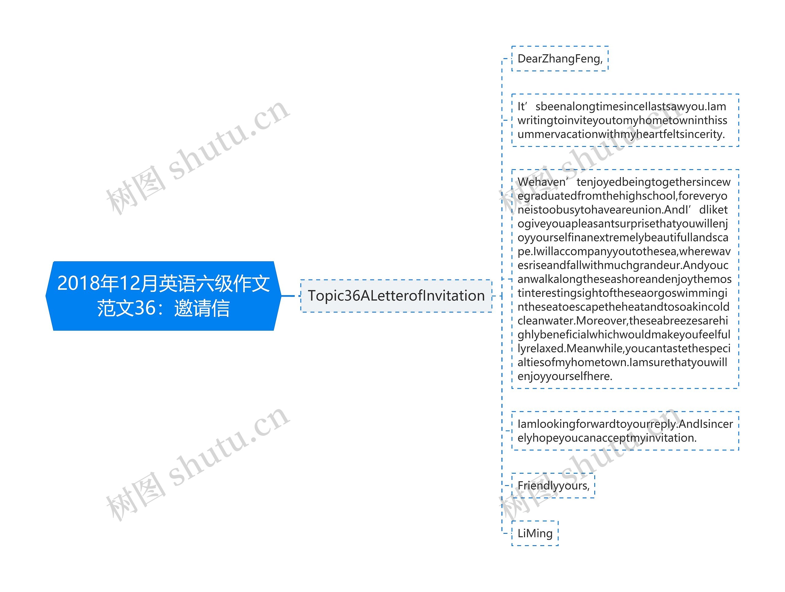 2018年12月英语六级作文范文36：邀请信思维导图