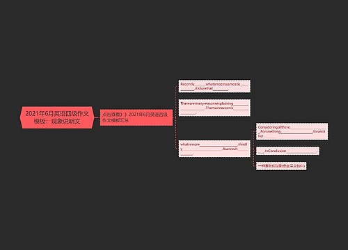 2021年6月英语四级作文模板：现象说明文