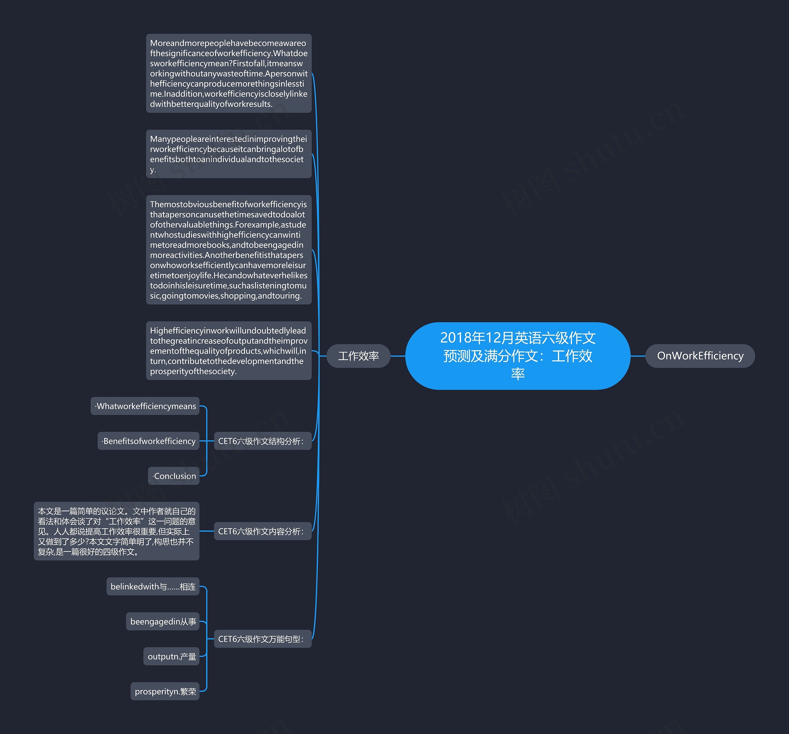 2018年12月英语六级作文预测及满分作文：工作效率思维导图