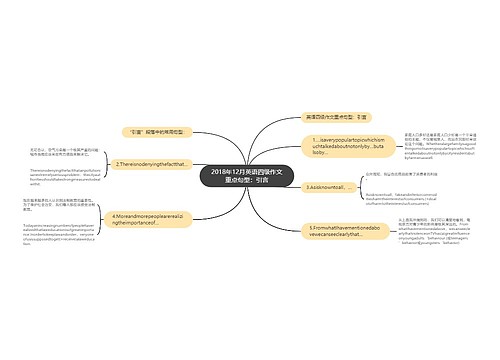 2018年12月英语四级作文重点句型：引言