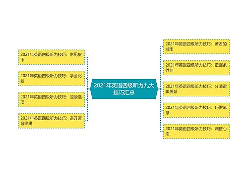 2021年英语四级听力九大技巧汇总