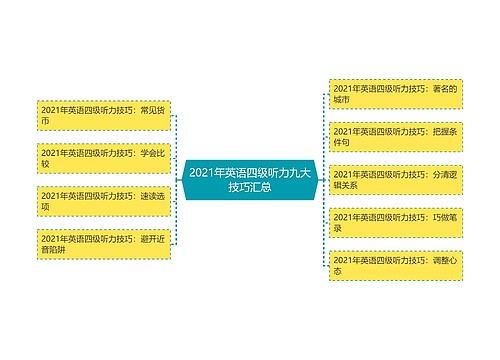 2021年英语四级听力九大技巧汇总