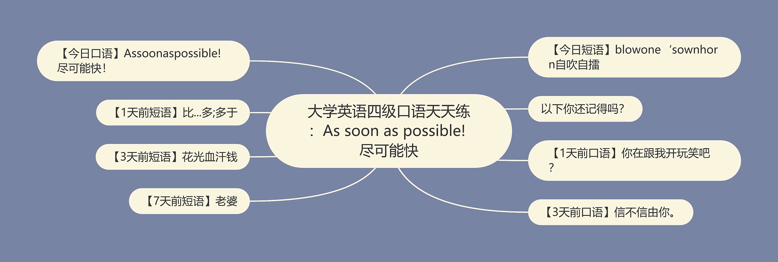 大学英语四级口语天天练：As soon as possible! 尽可能快