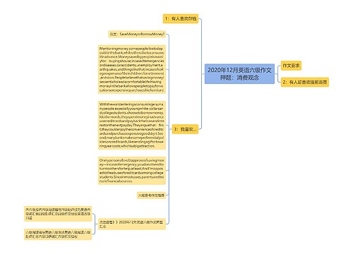 2020年12月英语六级作文押题：消费观念