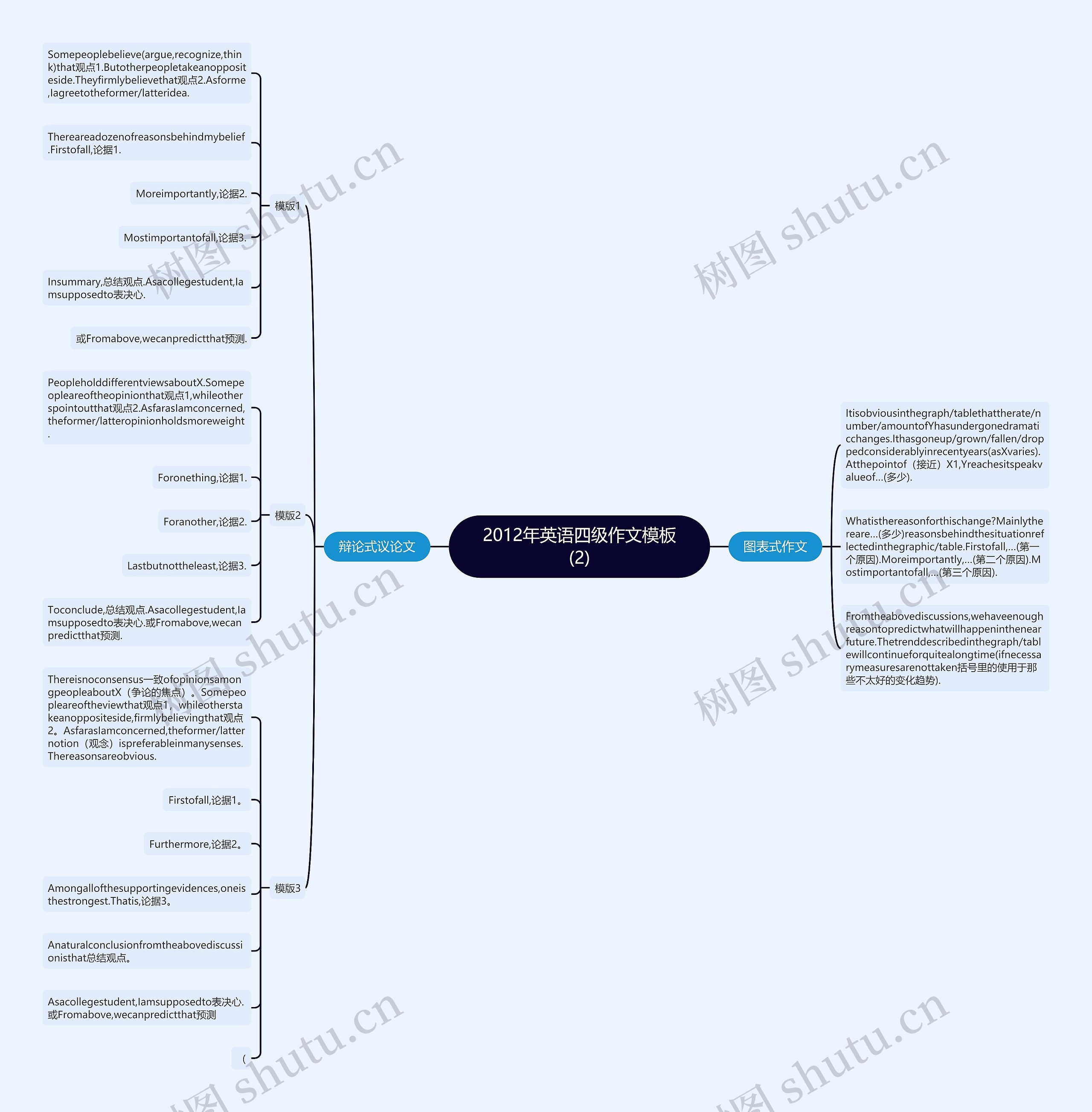 2012年英语四级作文模板(2) 2012年英语四级作文模板(2)