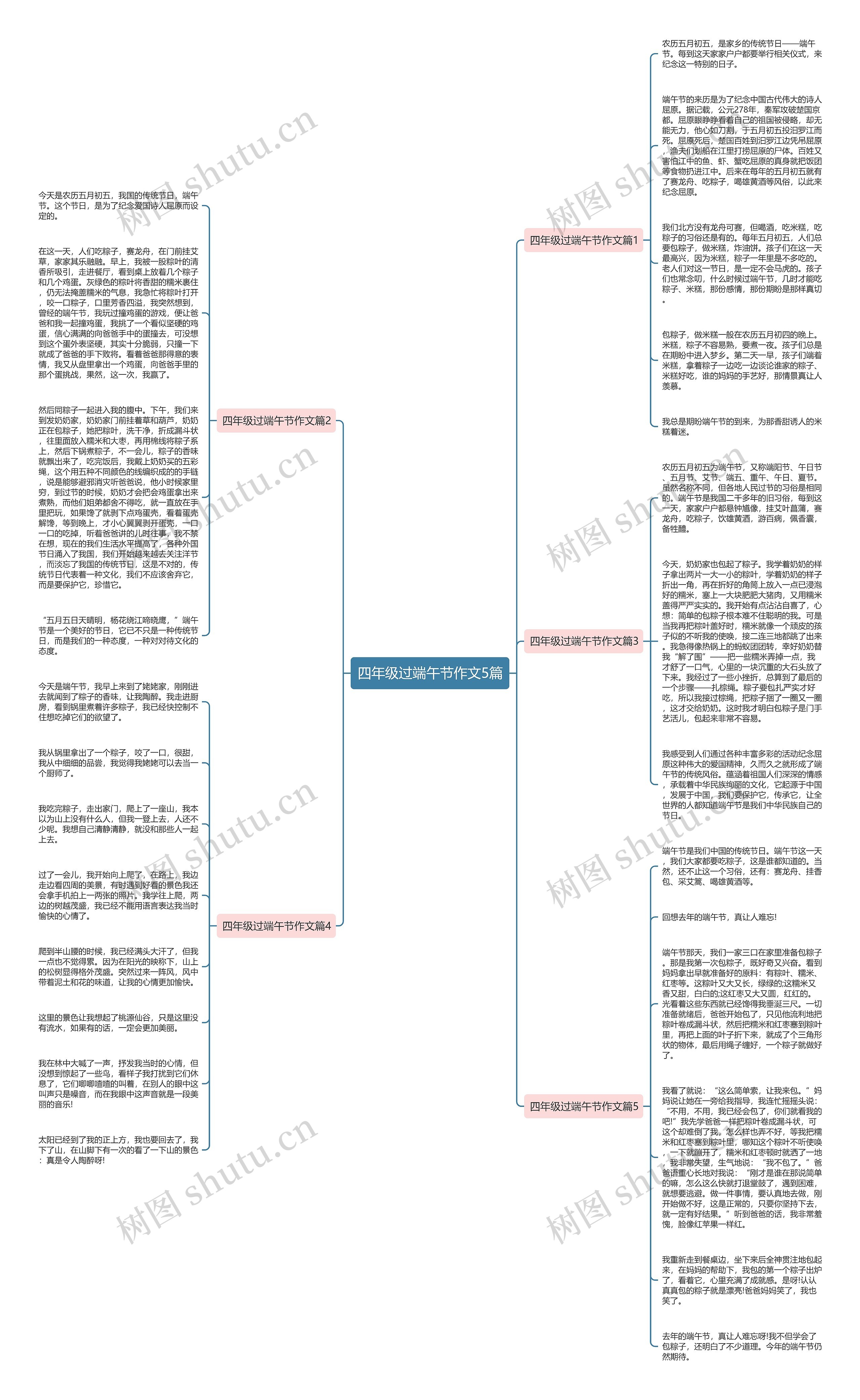 四年级过端午节作文5篇思维导图