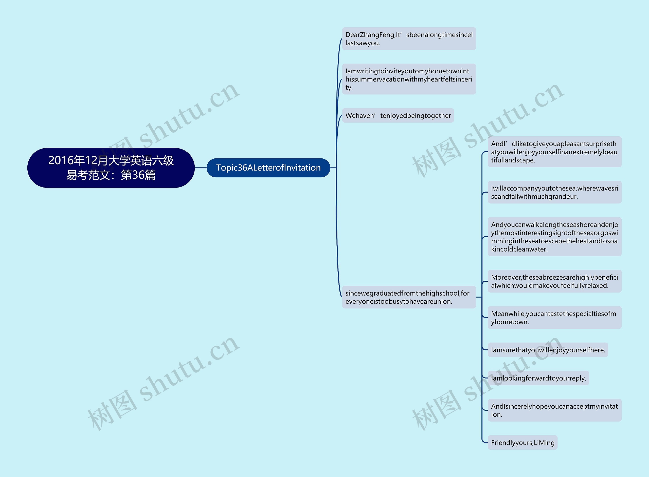 2016年12月大学英语六级易考范文：第36篇思维导图