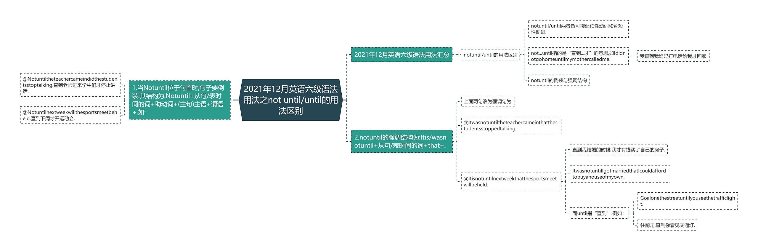 2021年12月英语六级语法用法之not until/until的用法区别