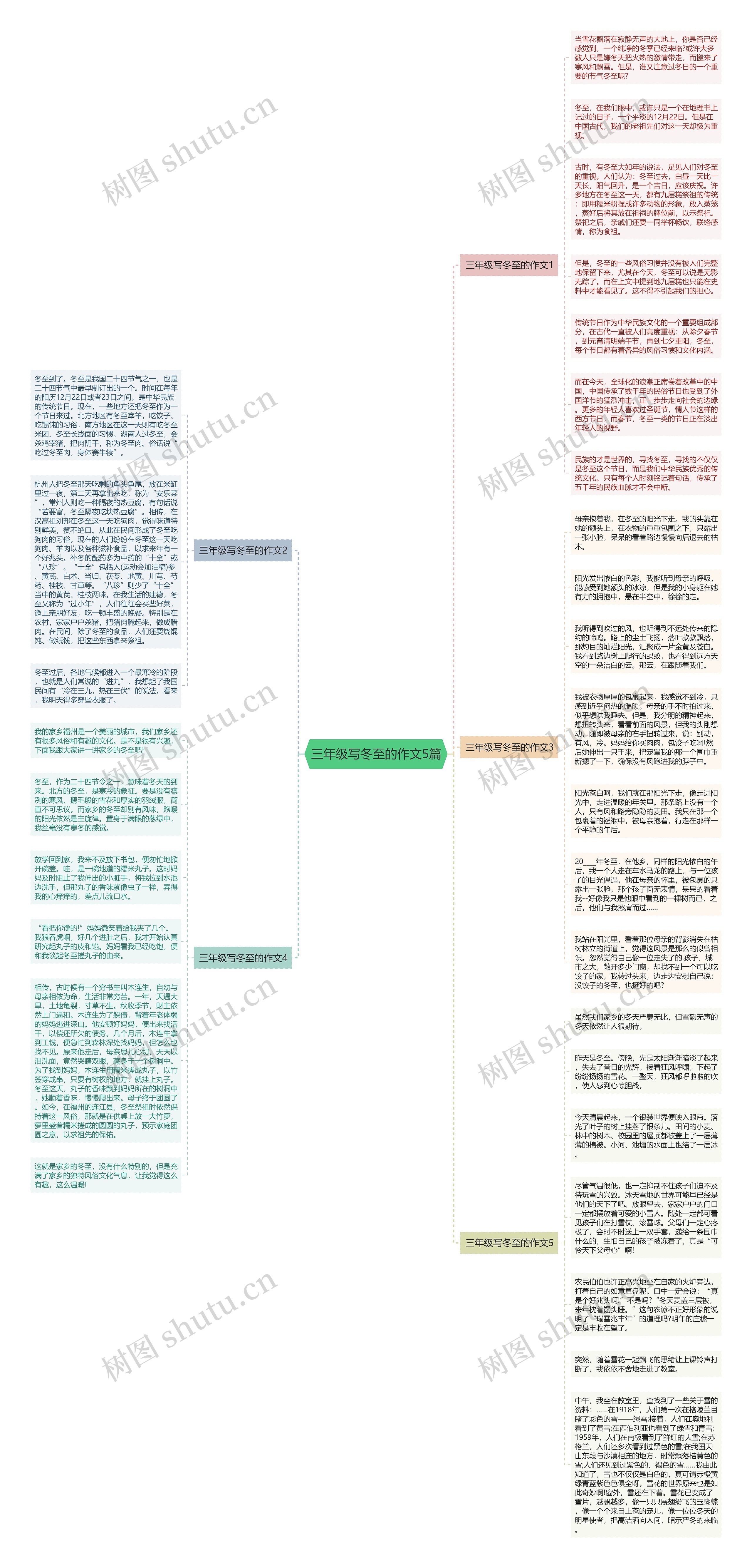 三年级写冬至的作文5篇思维导图