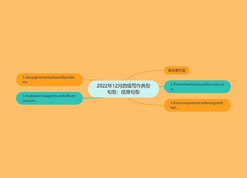 2022年12月四级写作典型句型：结果句型