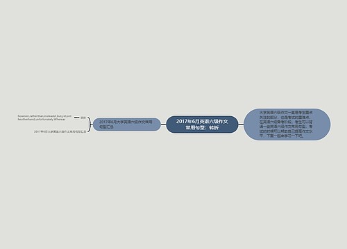 2017年6月英语六级作文常用句型：转折