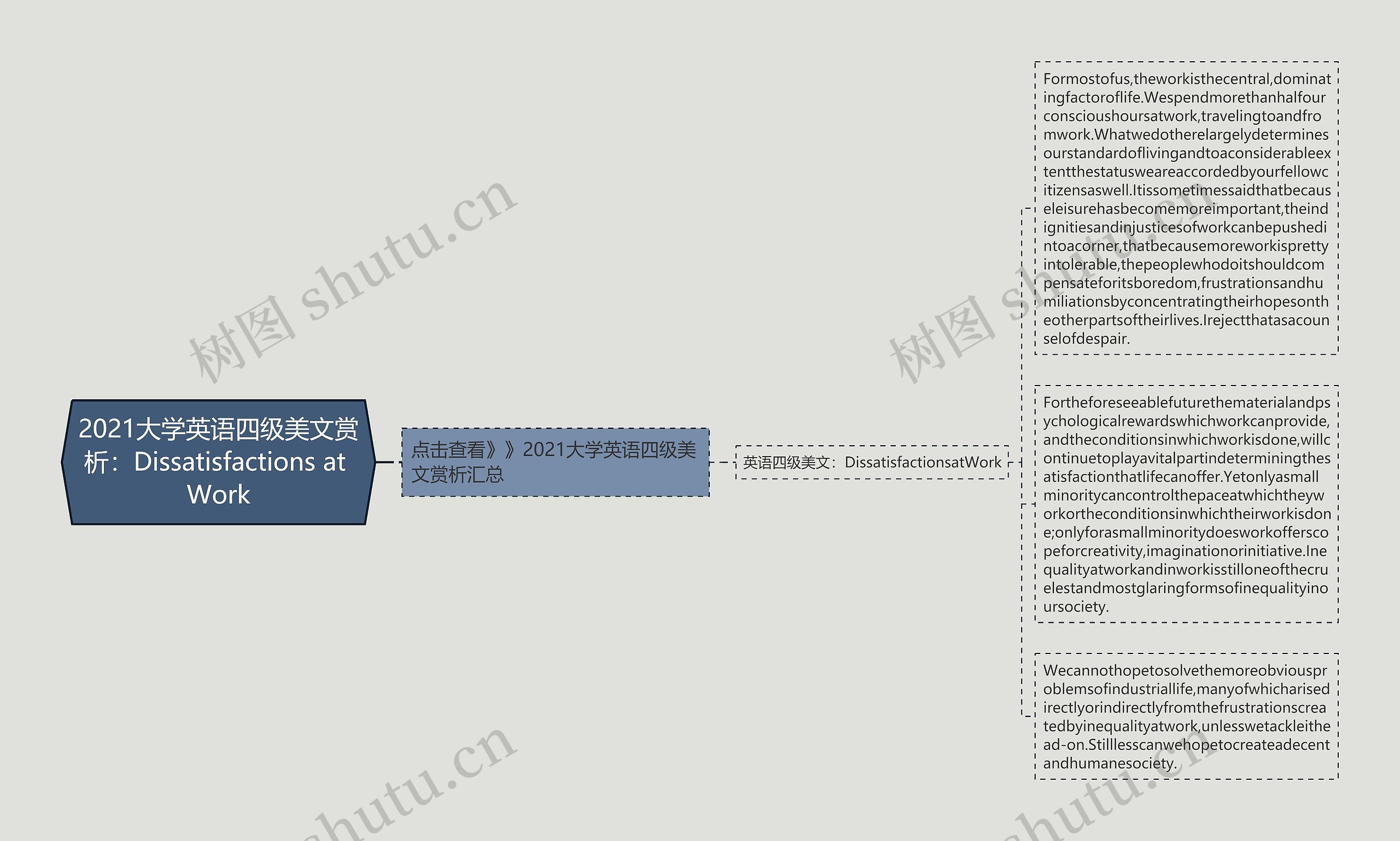 2021大学英语四级美文赏析：Dissatisfactions at Work思维导图