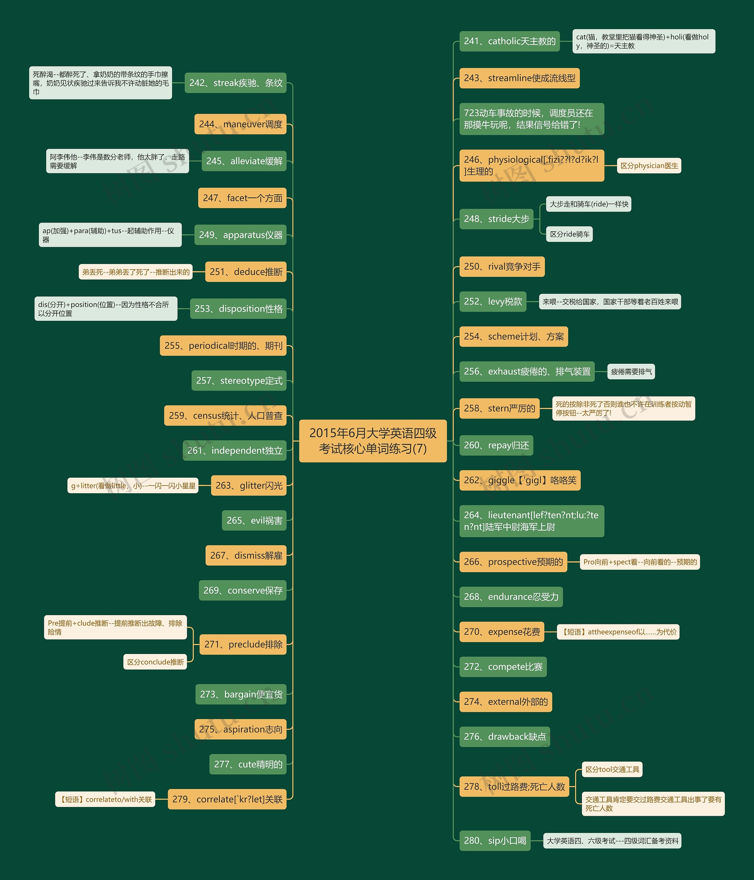 2015年6月大学英语四级考试核心单词练习(7) 2015年6月大学英语四级考试核心单词练习(7)