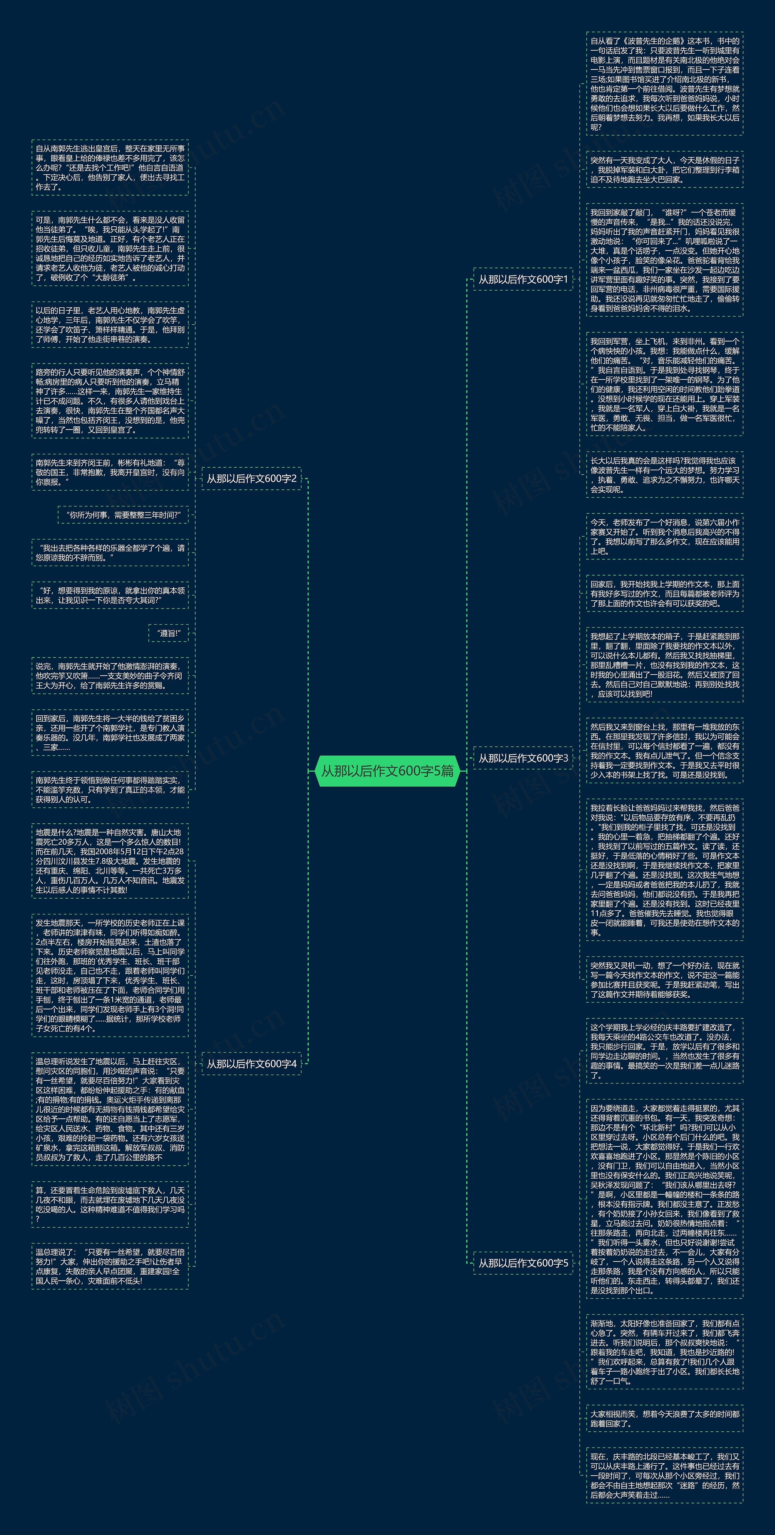 从那以后作文600字5篇思维导图