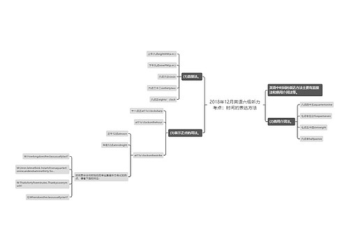 2018年12月英语六级听力考点：时间的表达方法