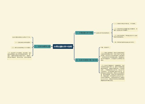 办理金融社保卡流程