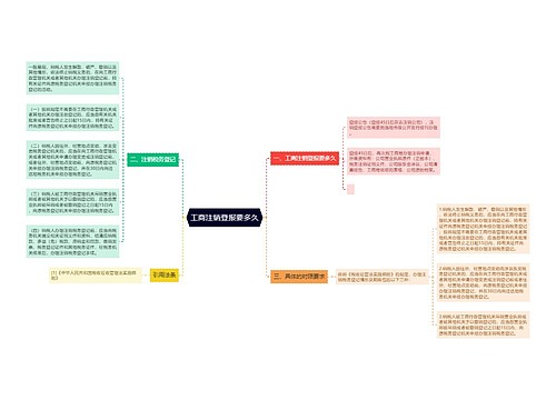 工商注销登报要多久 工商注销登报要多久