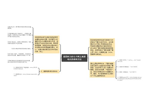 提高听力的七个网上美语电台及收听方法