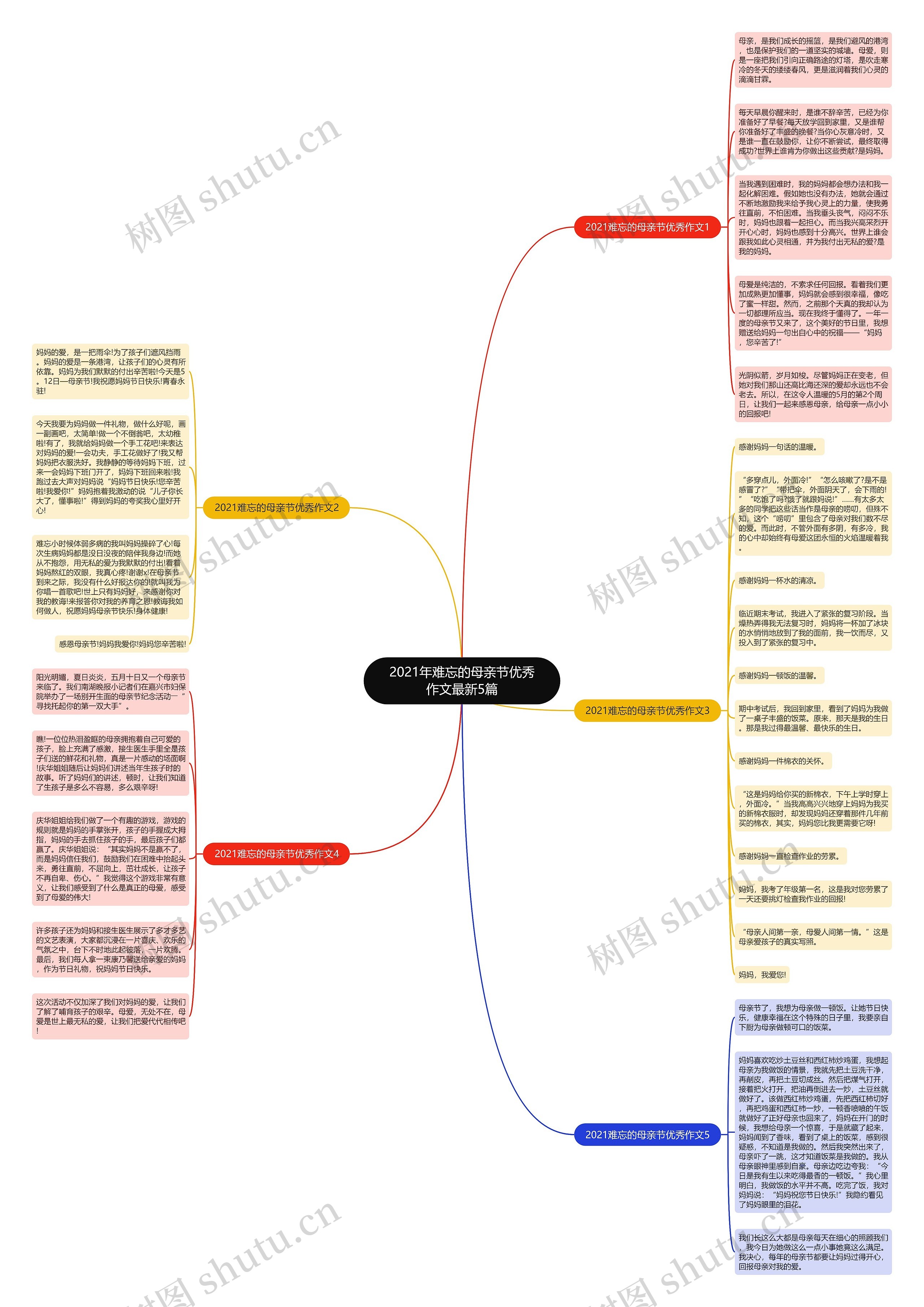2021年难忘的母亲节优秀作文最新5篇思维导图高清图 2021年难忘的母亲节优秀作文最新5篇思维导图