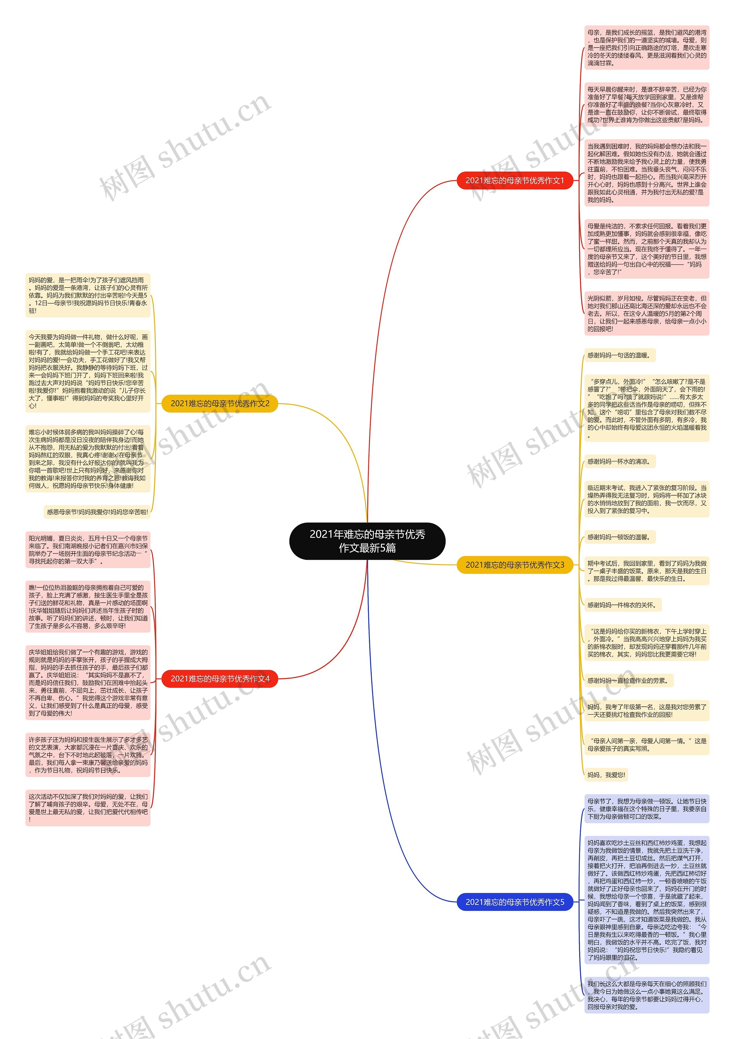 2021年难忘的母亲节优秀作文最新5篇思维导图