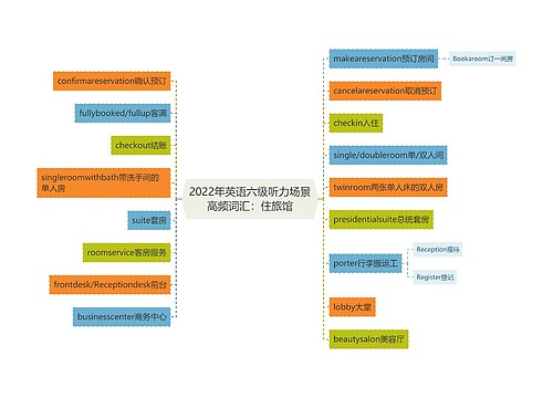 2022年英语六级听力场景高频词汇：住旅馆