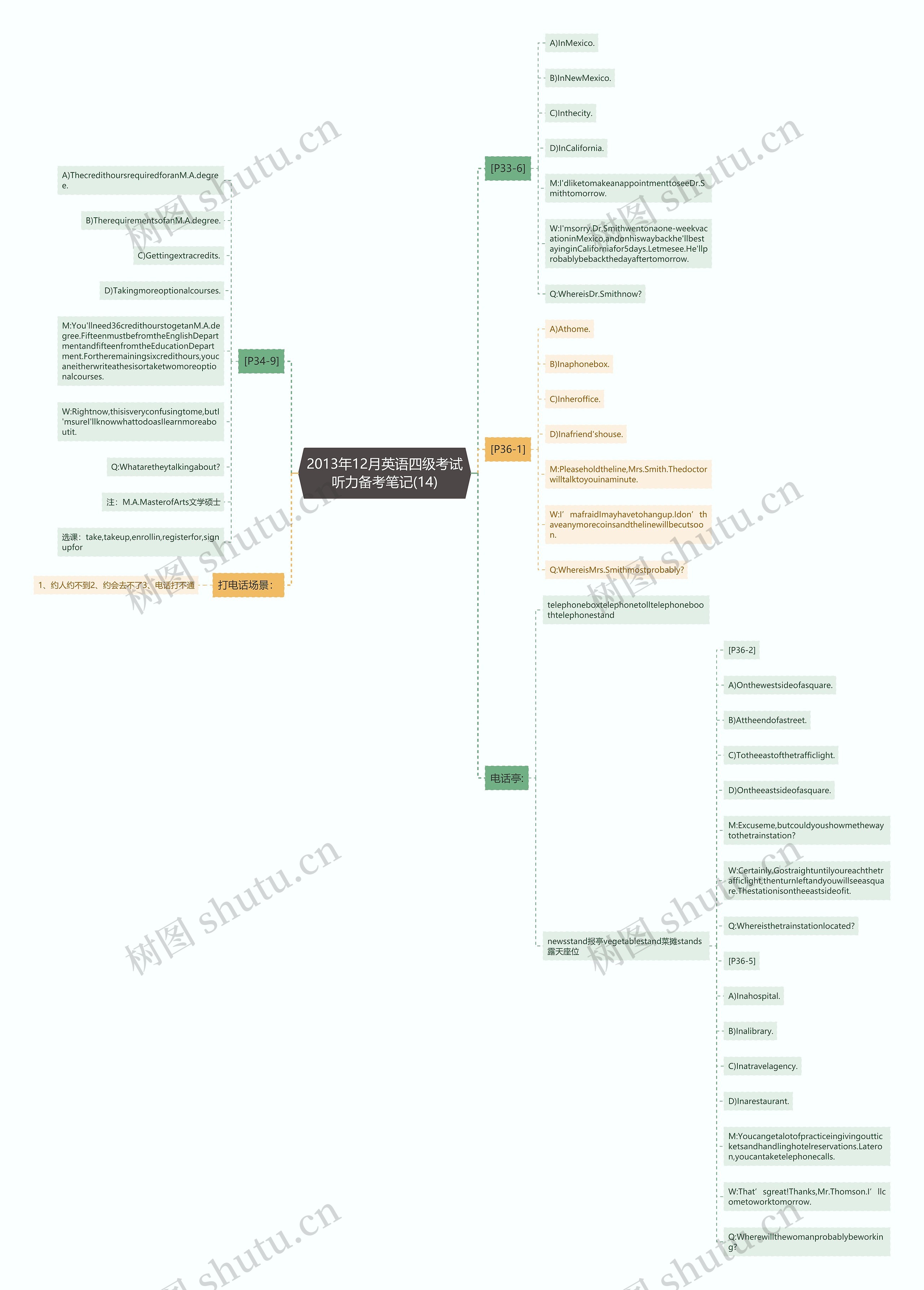 2013年12月英语四级考试听力备考笔记(14) 2013年12月英语四级考试听力备考笔记(14)