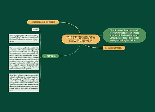 2018年12月英语四级作文话题及范文:留学生活