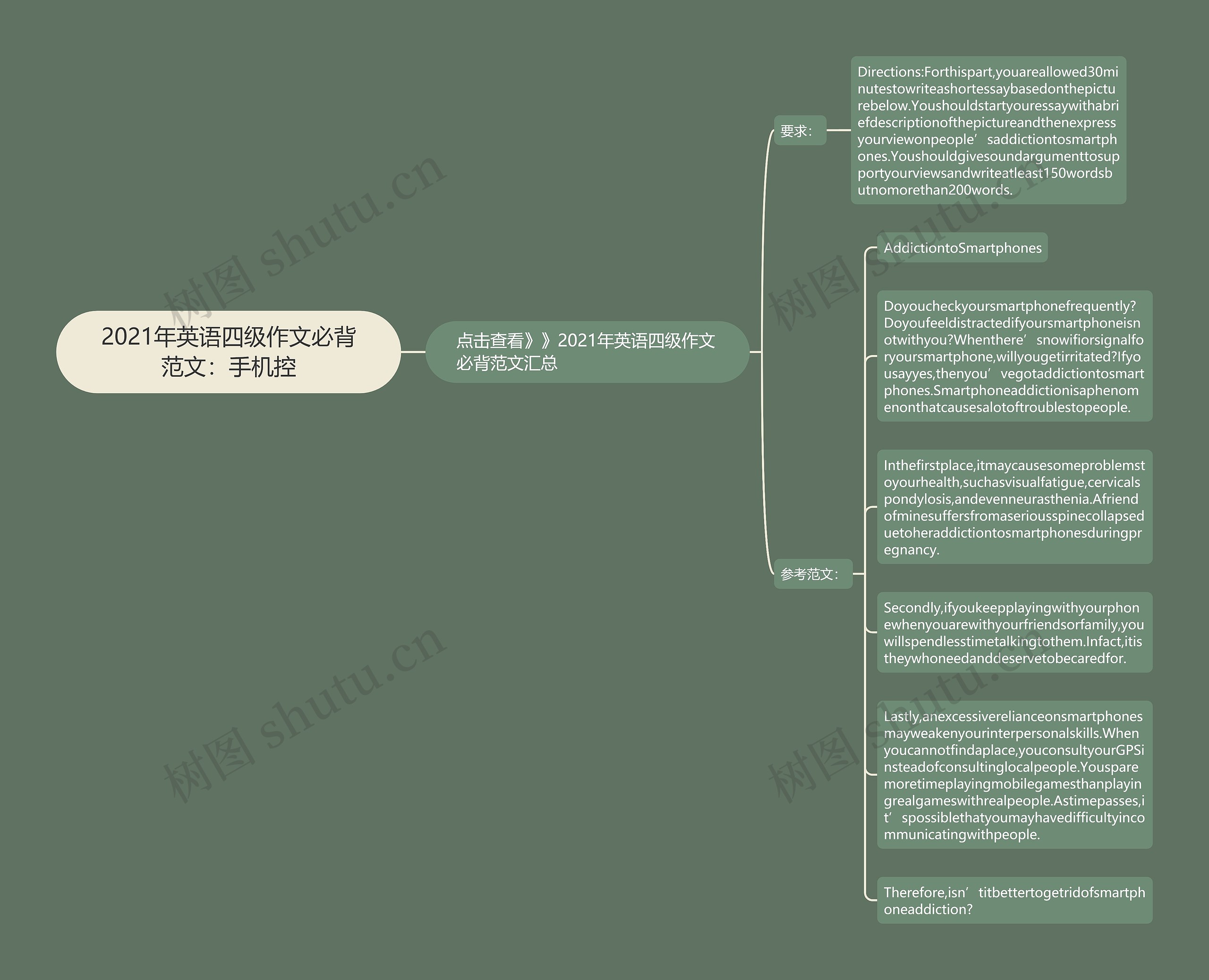 2021年英语四级作文必背范文：手机控