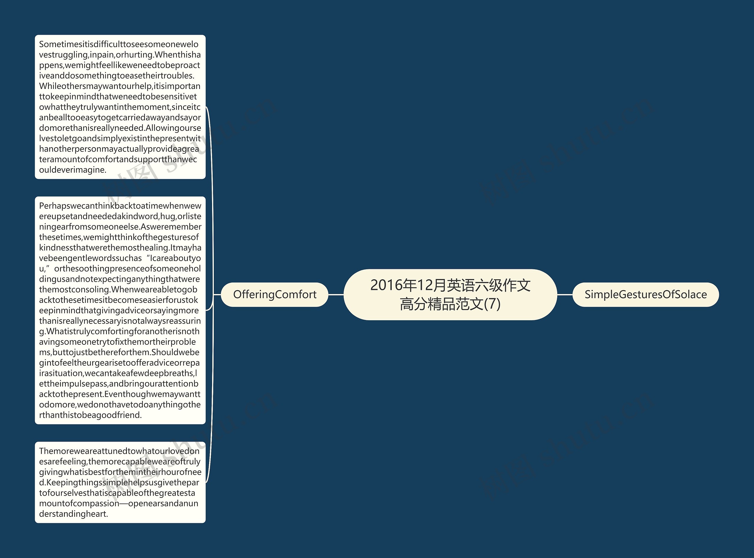 2016年12月英语六级作文高分精品范文(7)思维导图