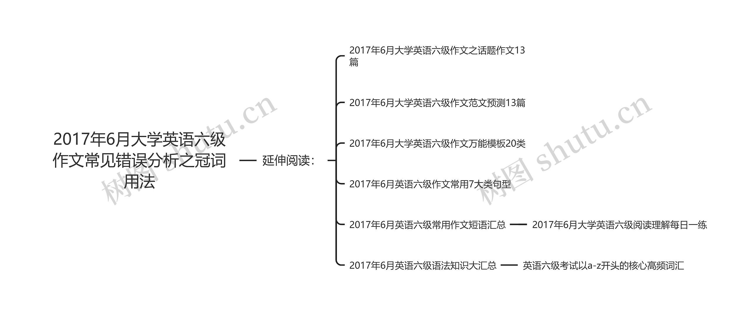 2017年6月大学英语六级作文常见错误分析之冠词用法思维导图