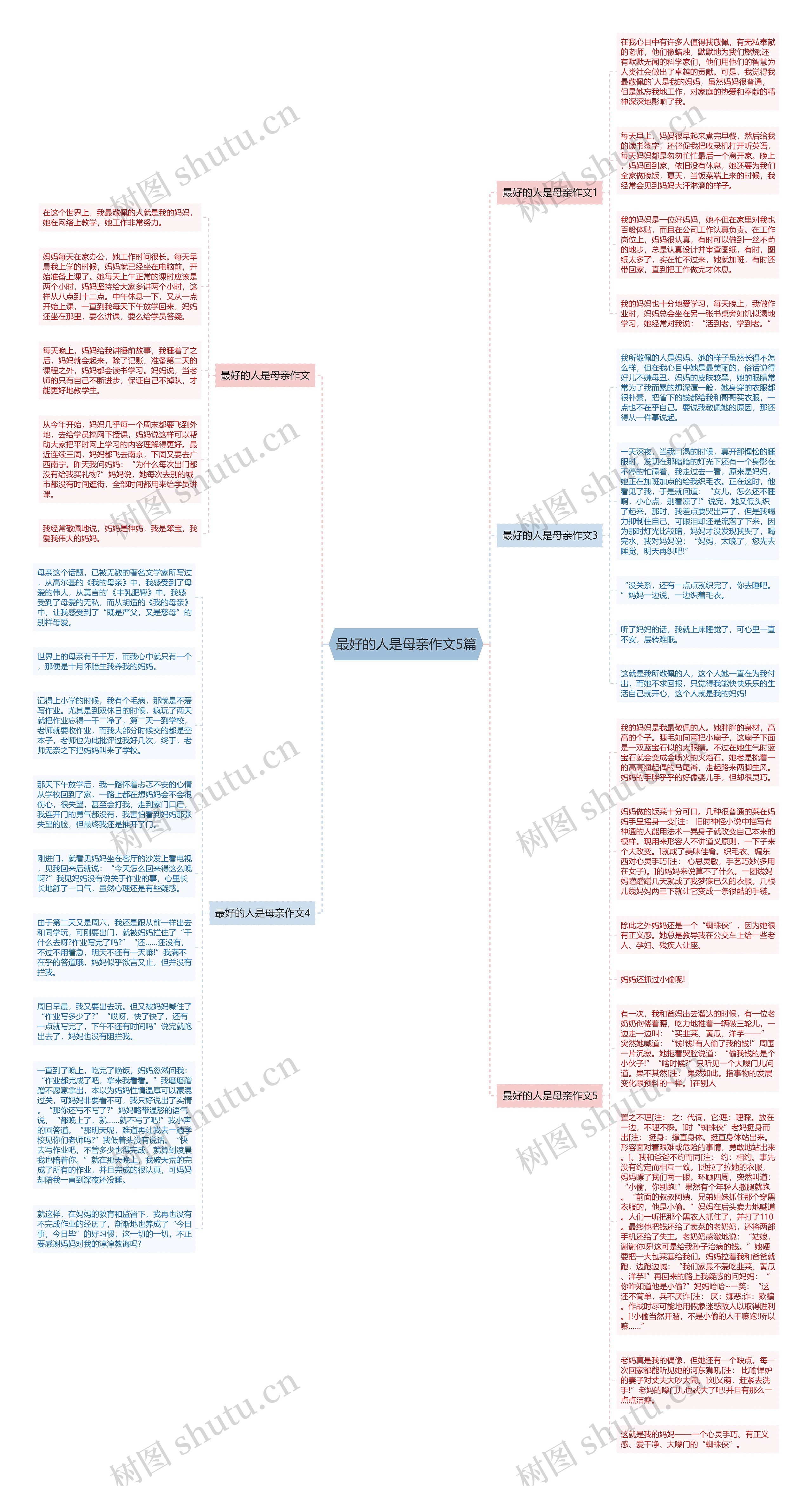 最好的人是母亲作文5篇思维导图