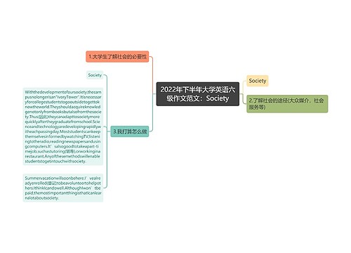 2022年下半年大学英语六级作文范文：Society