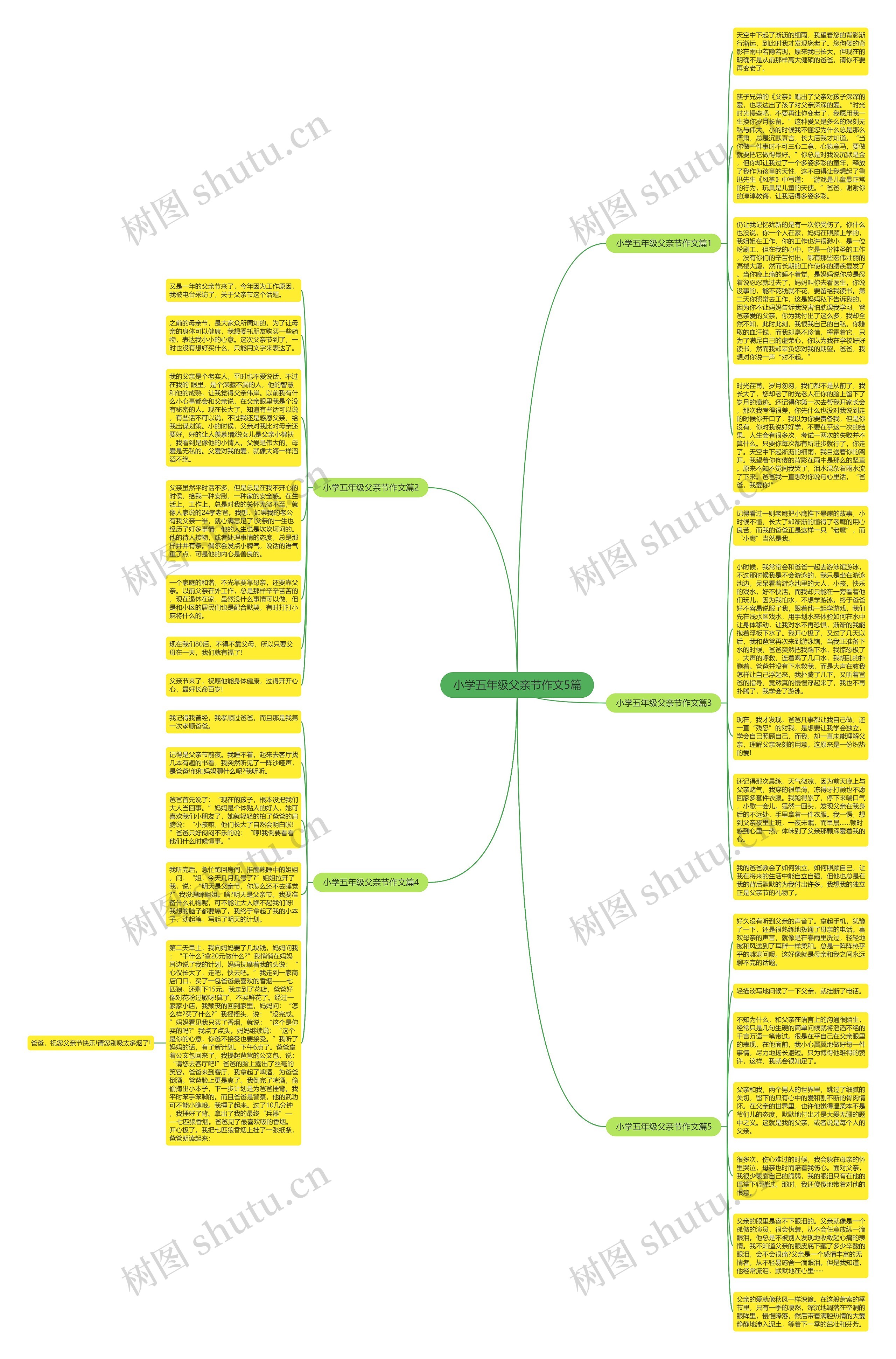 小学五年级父亲节作文5篇思维导图高清图 小学五年级父亲节作文5篇思维导图