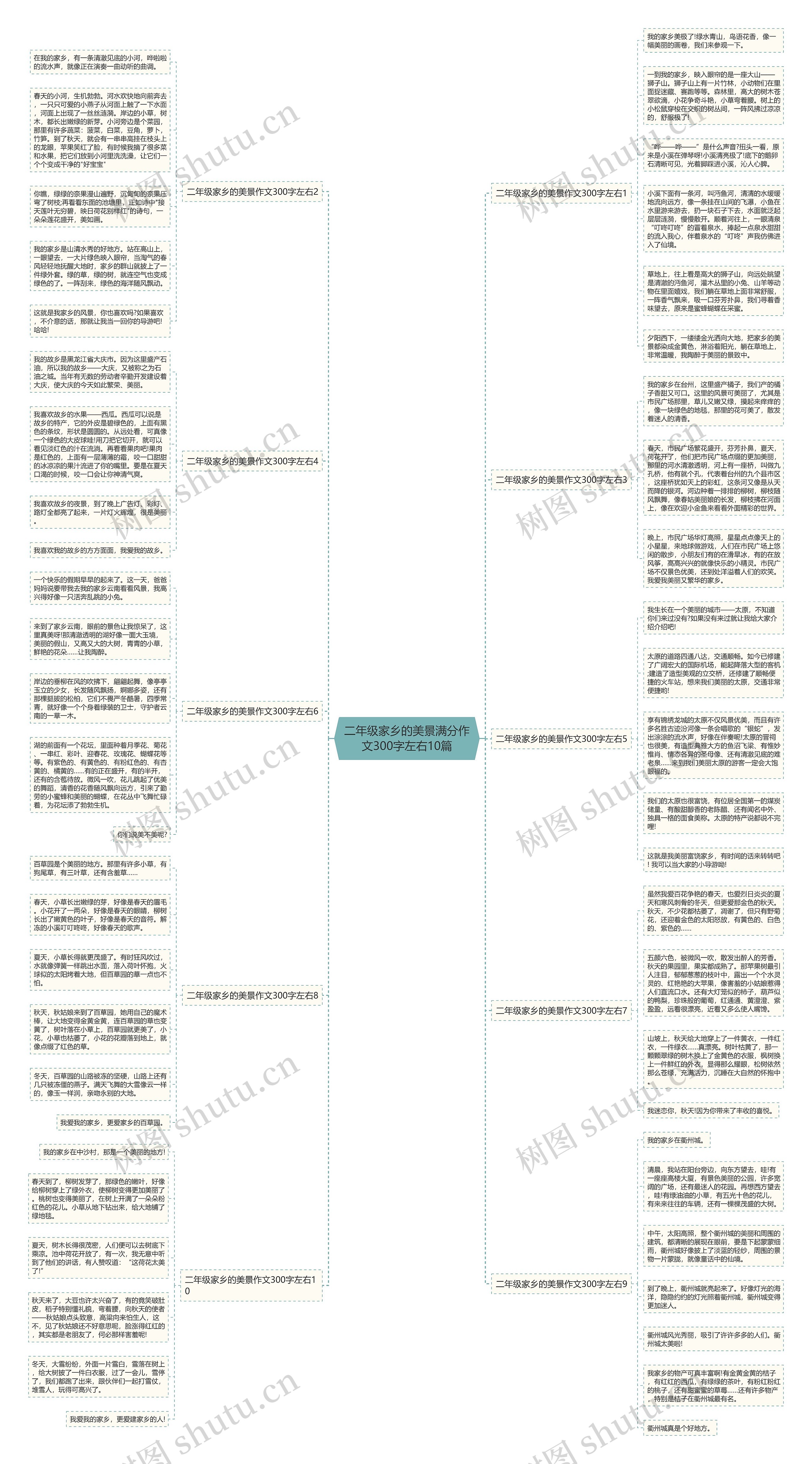 二年级家乡的美景满分作文300字左右10篇思维导图