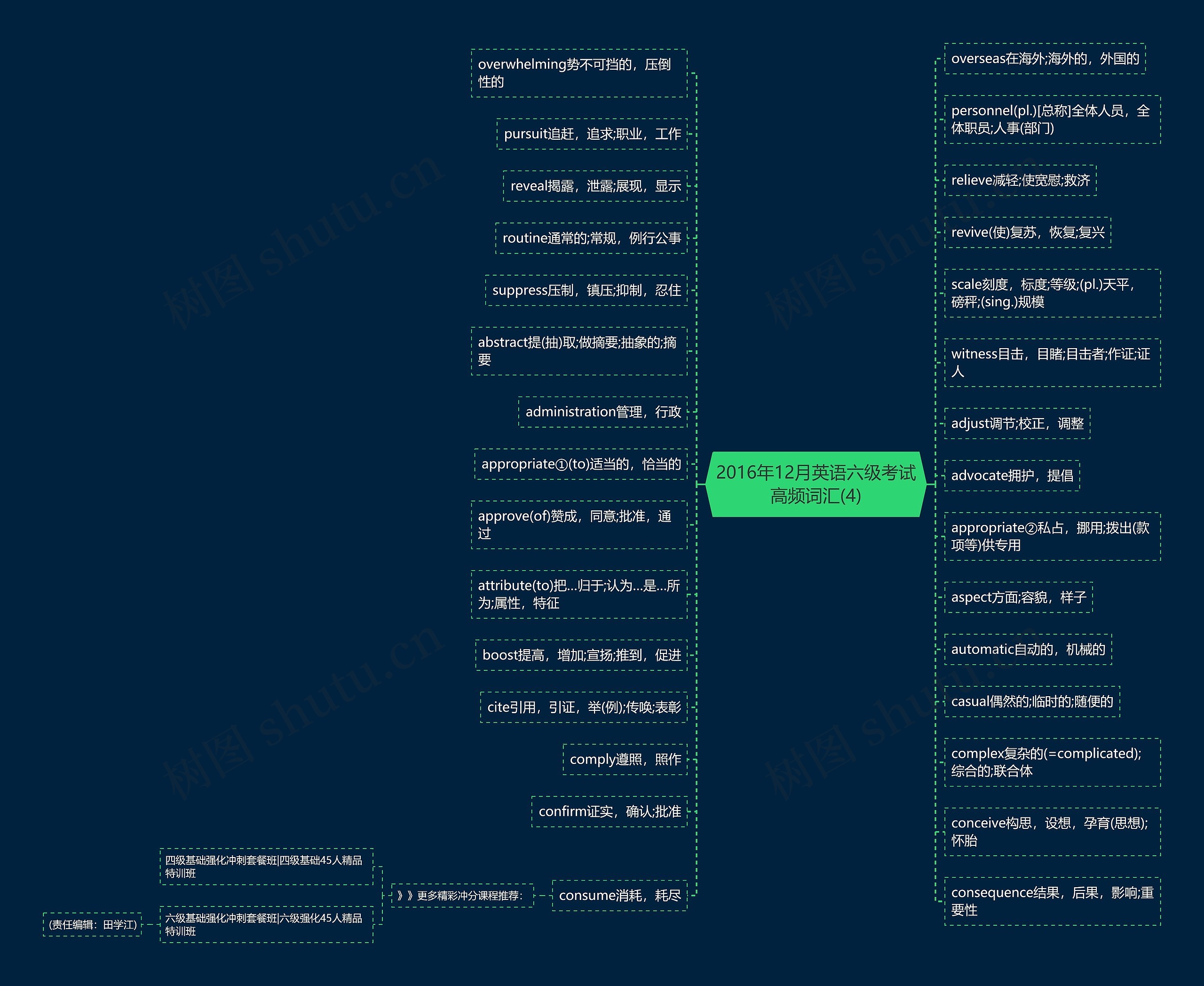 2016年12月英语六级考试高频词汇(4)思维导图