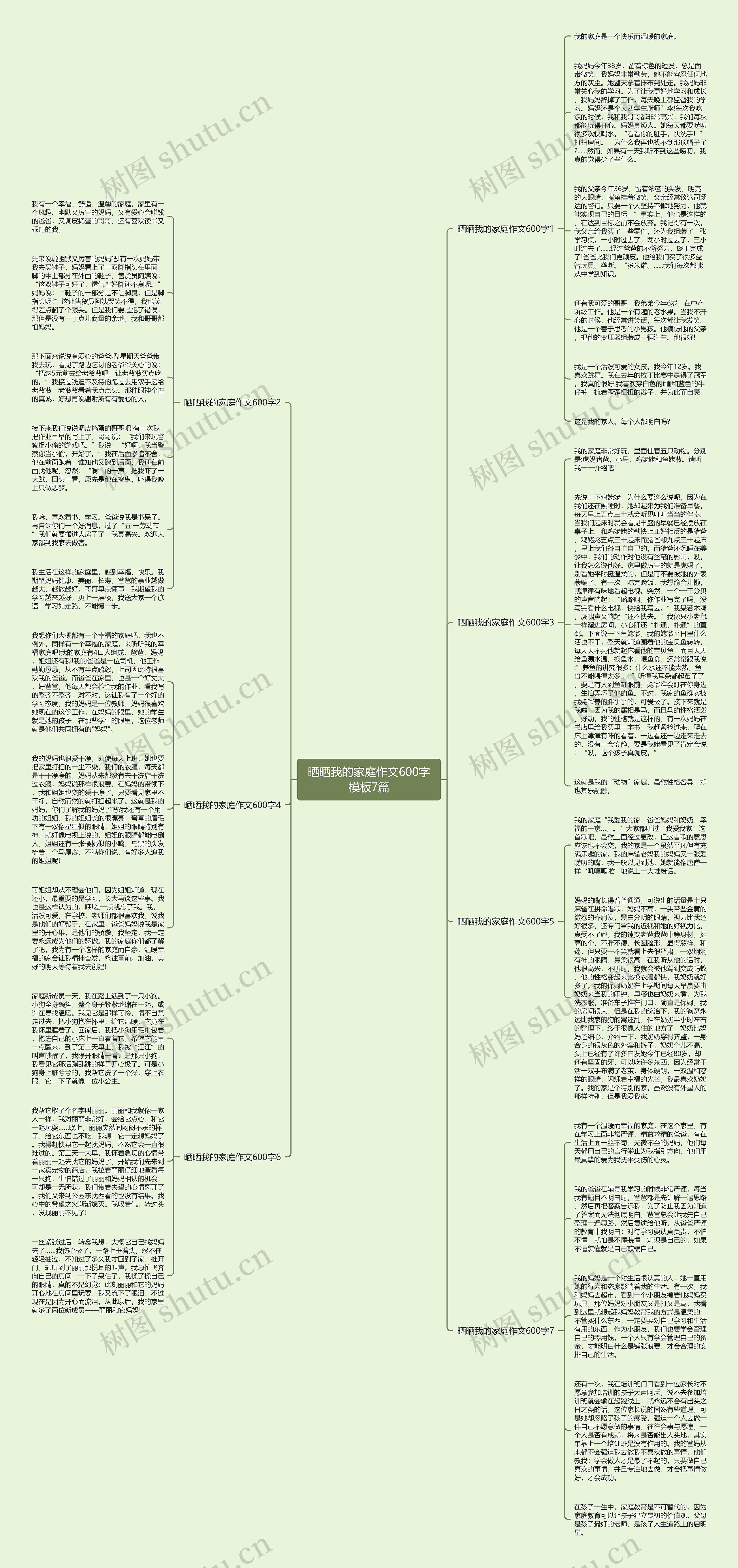 晒晒我的家庭作文600字7篇思维导图