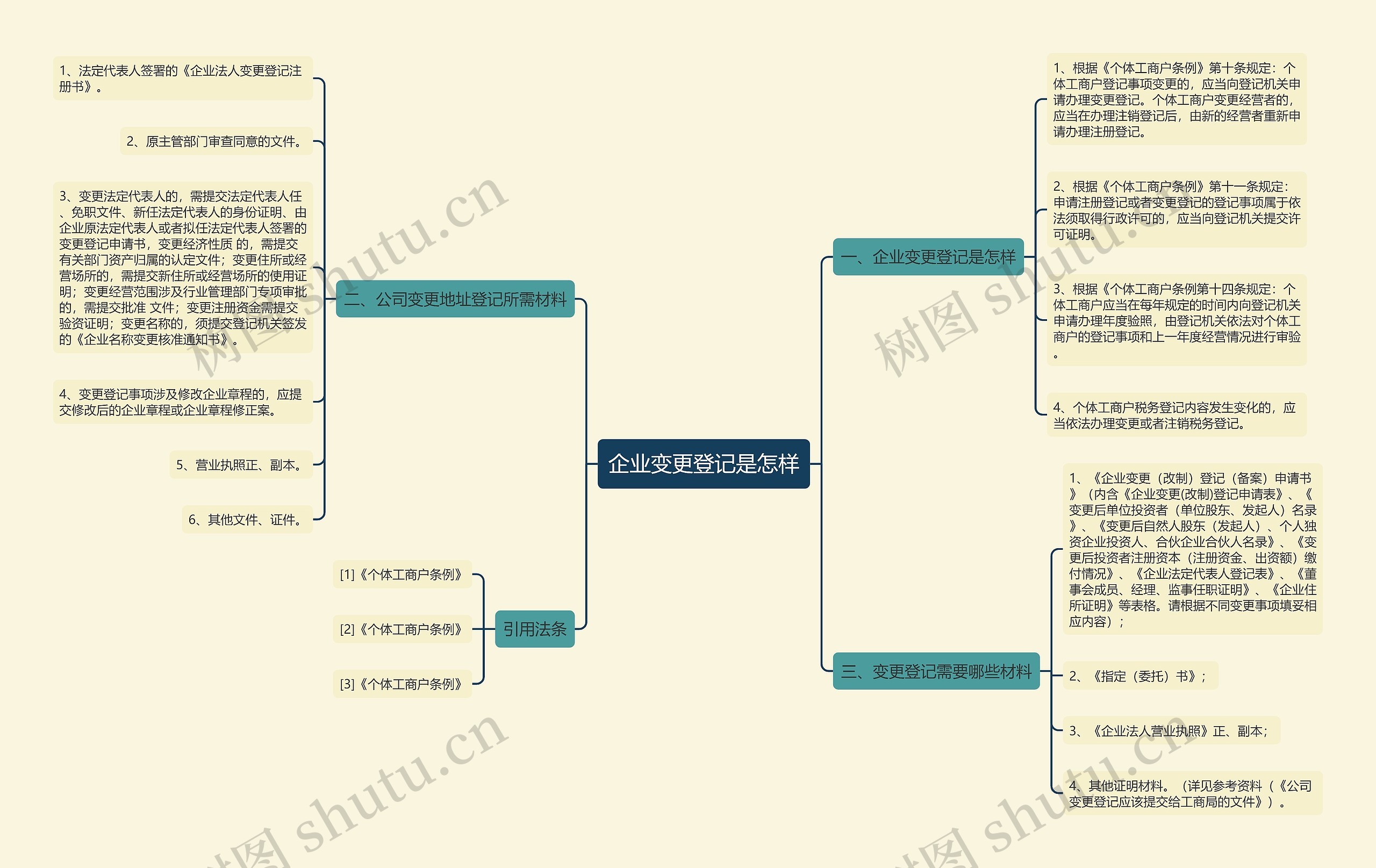 企业变更登记是怎样