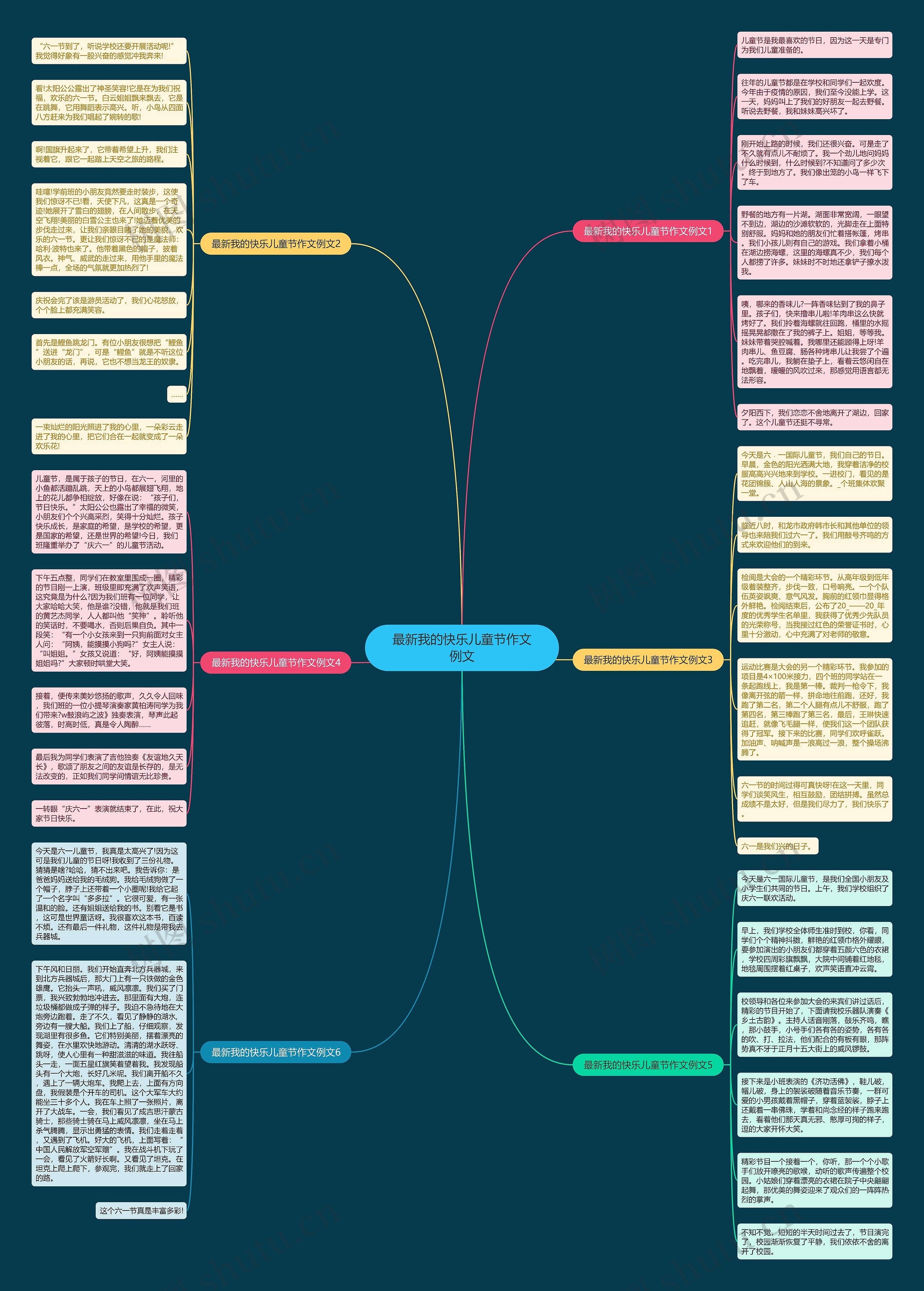 最新我的快乐儿童节作文例文思维导图