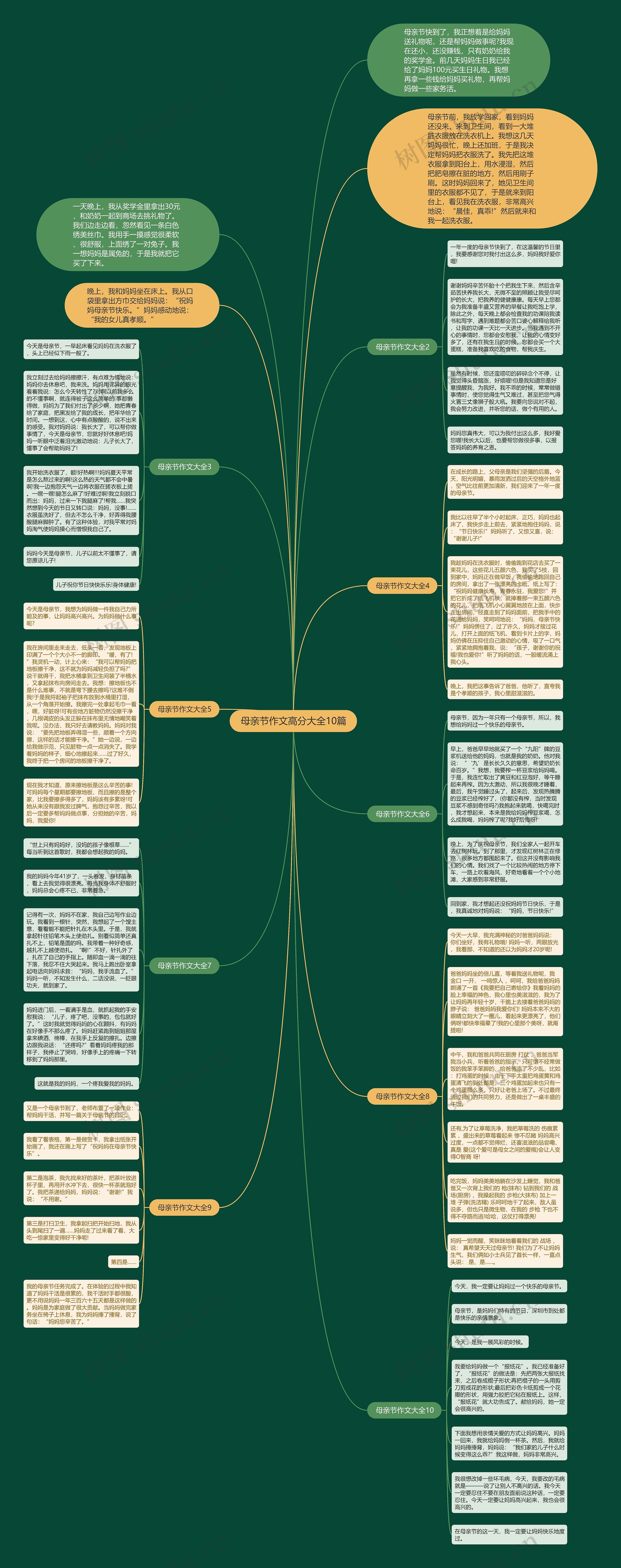 母亲节作文高分大全10篇思维导图