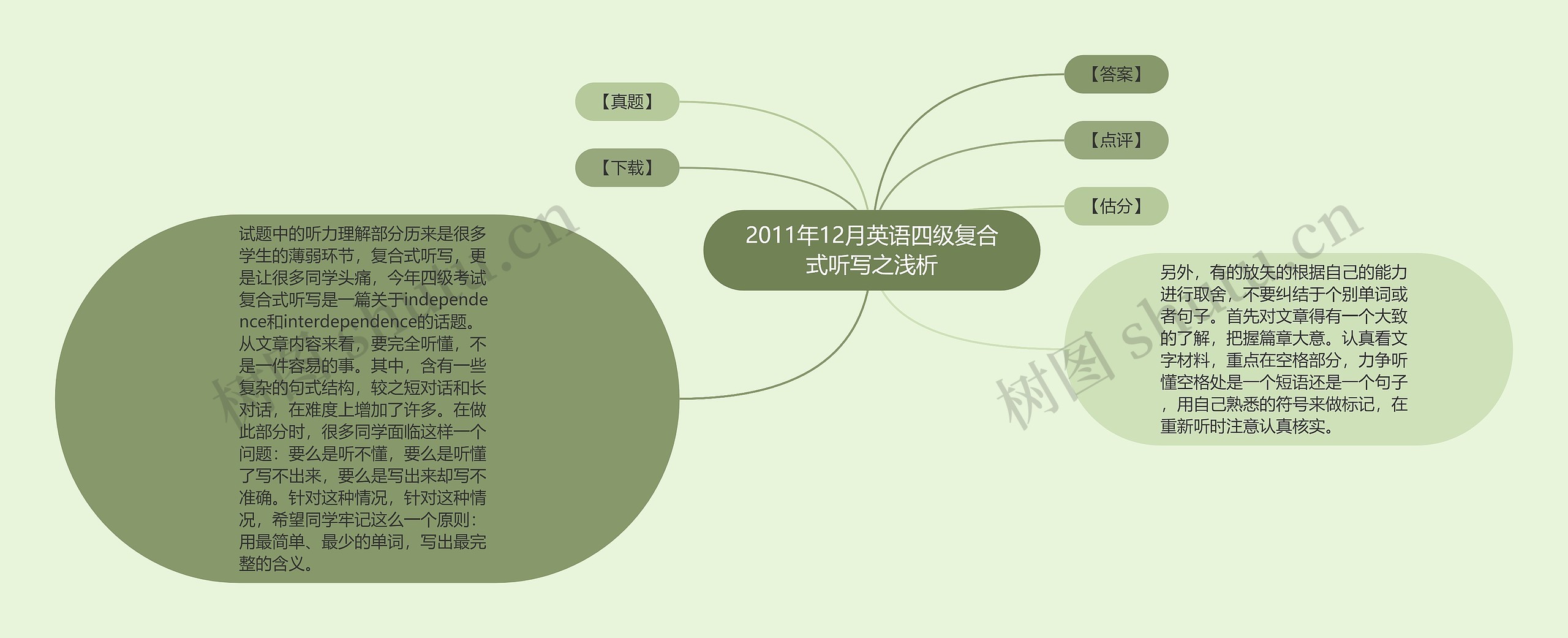 2011年12月英语四级复合式听写之浅析