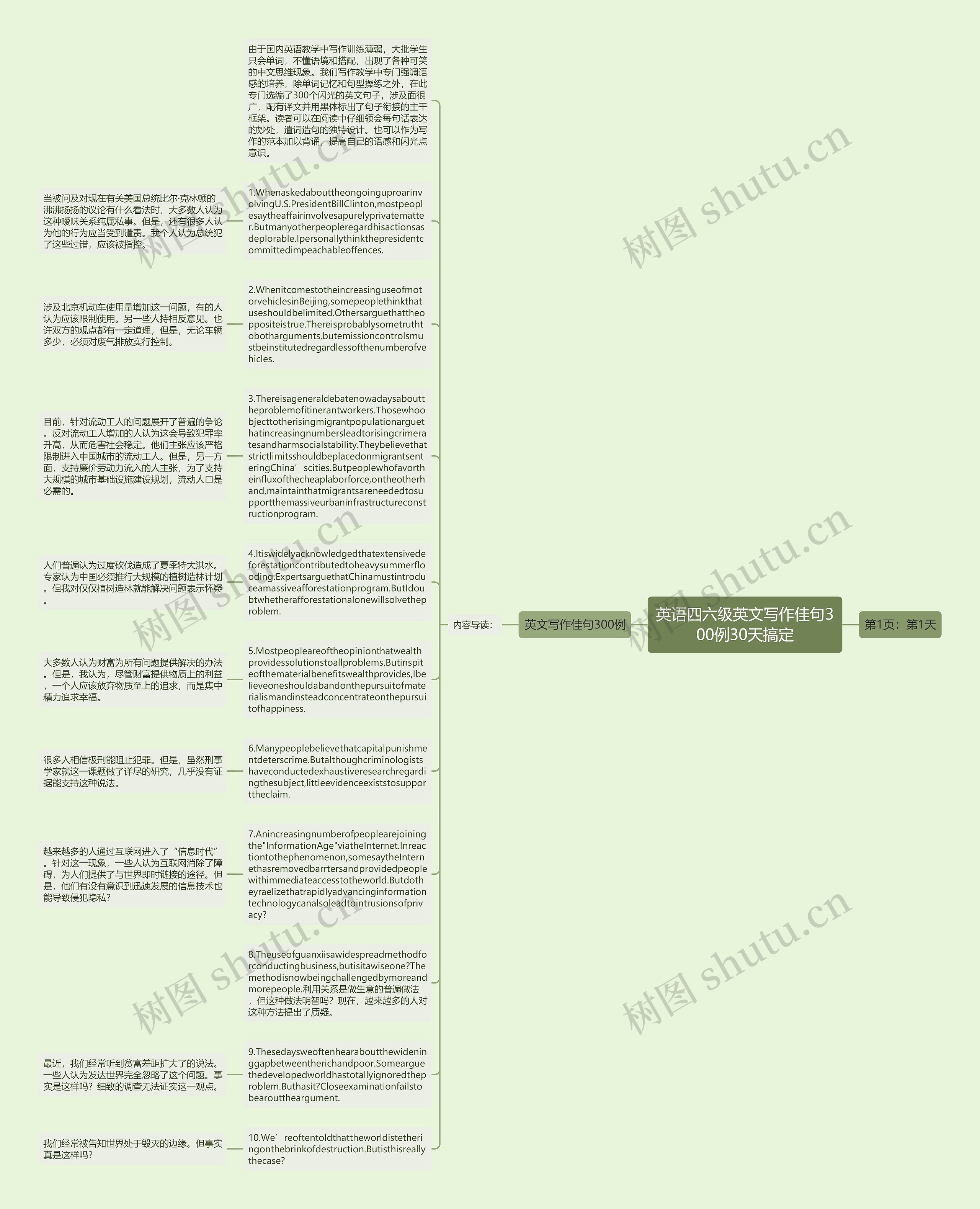 英语四六级英文写作佳句300例30天搞定思维导图