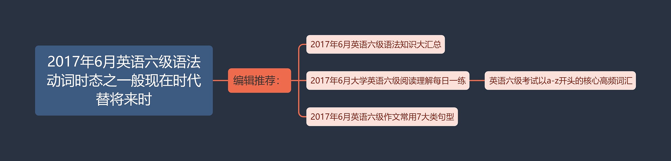 2017年6月英语六级语法动词时态之一般现在时代替将来时