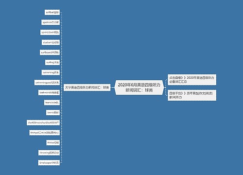 2020年6月英语四级听力新闻词汇：球类