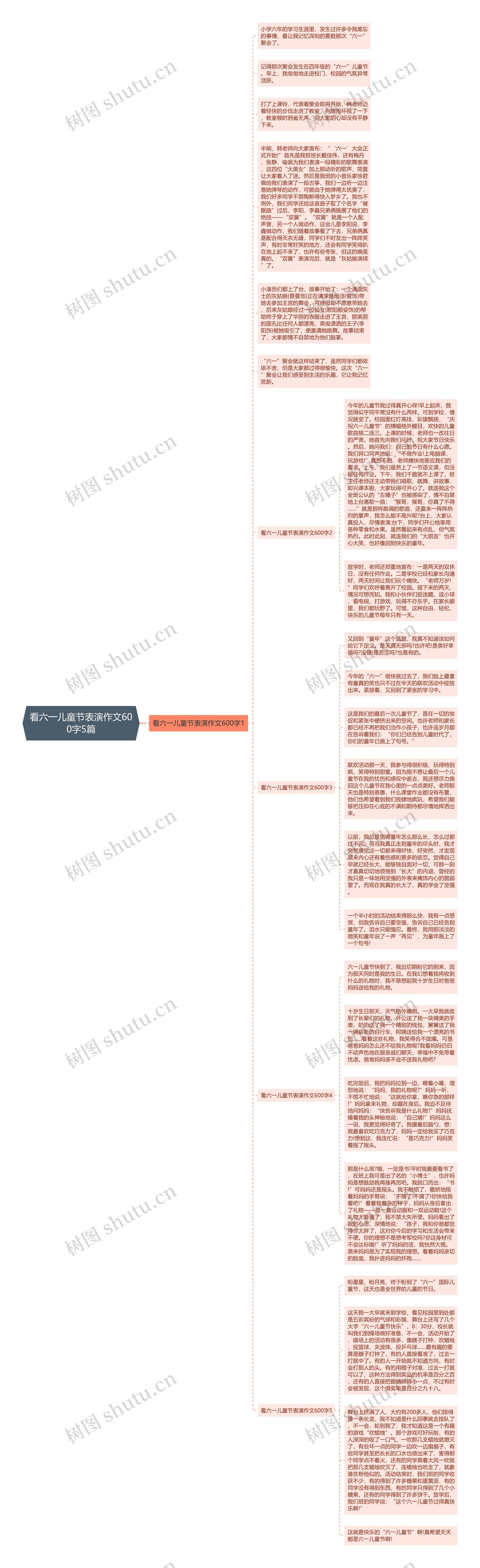 看六一儿童节表演作文600字5篇思维导图