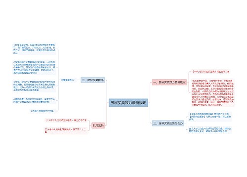 房屋买卖效力最新规定
