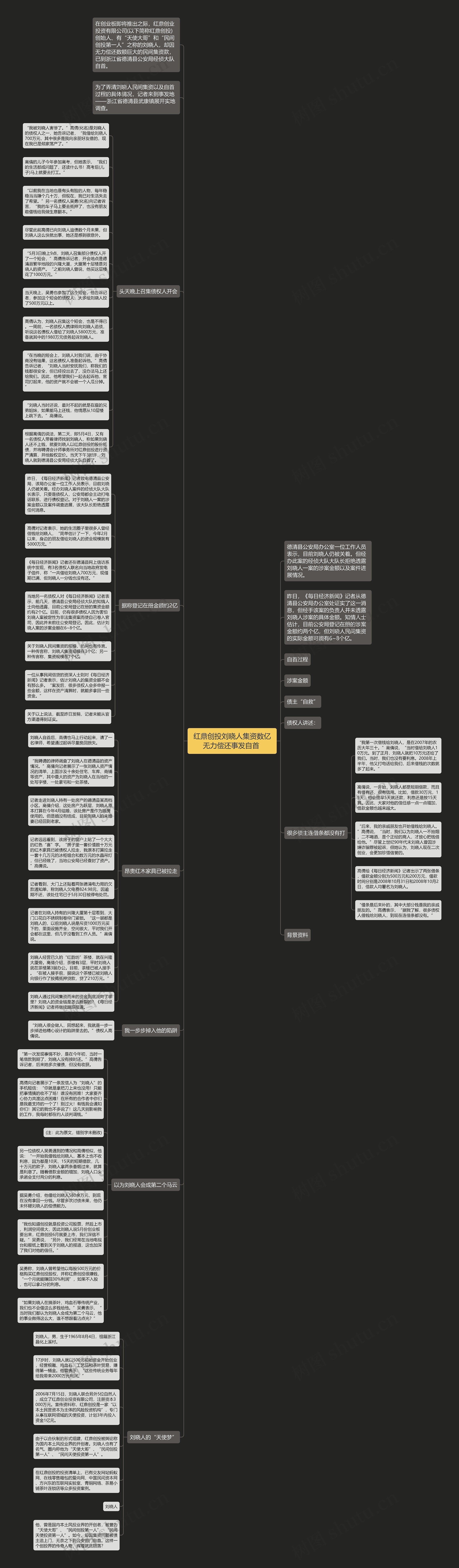 红鼎创投刘晓人集资数亿无力偿还事发自首 思维导图