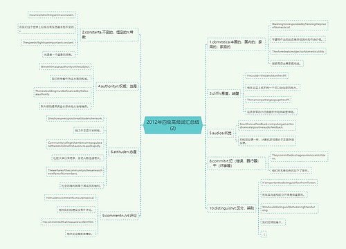 2012年四级高频词汇总结(2)
