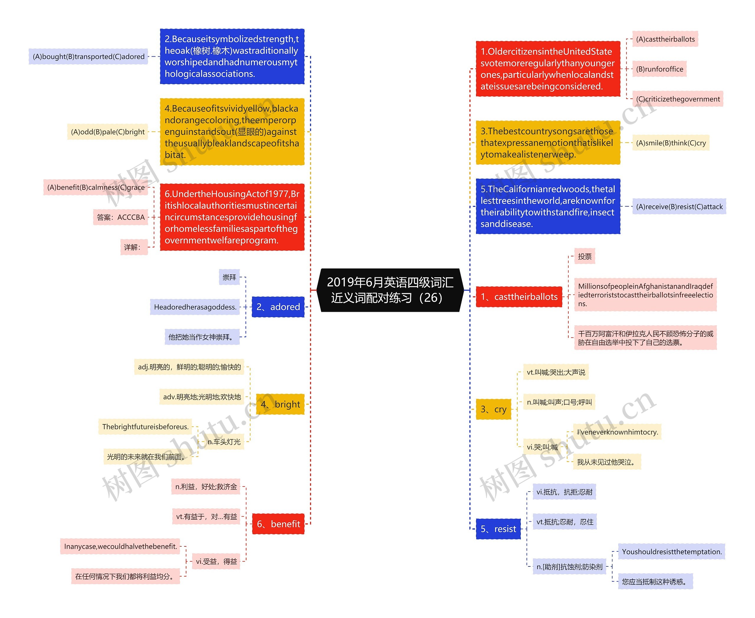 2019年6月英语四级词汇近义词配对练习（26）思维导图