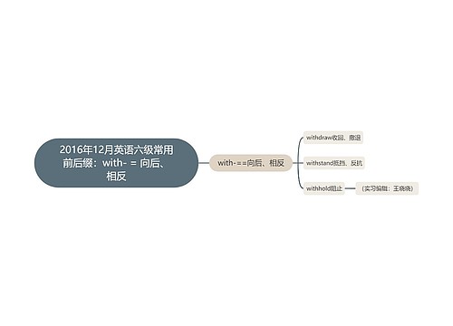 2016年12月英语六级常用前后缀：with- = 向后、相反